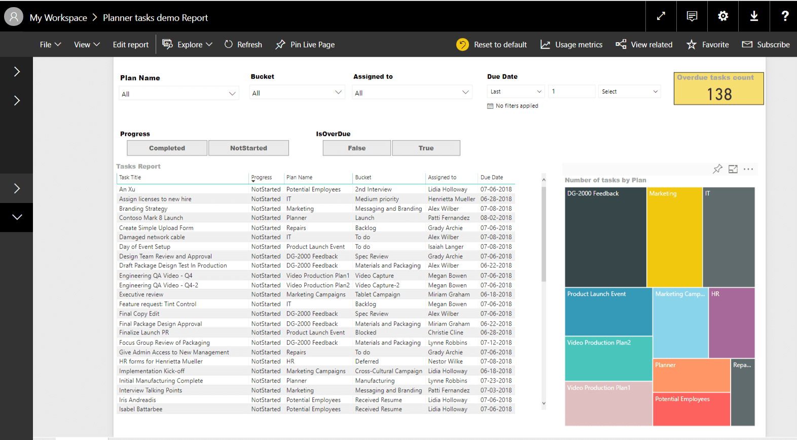 Visual Planner For Power Bi Power Bi Reporting Actery Vrogue Co